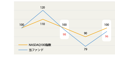 f:id:hituyoujp:20210302150203p:plain