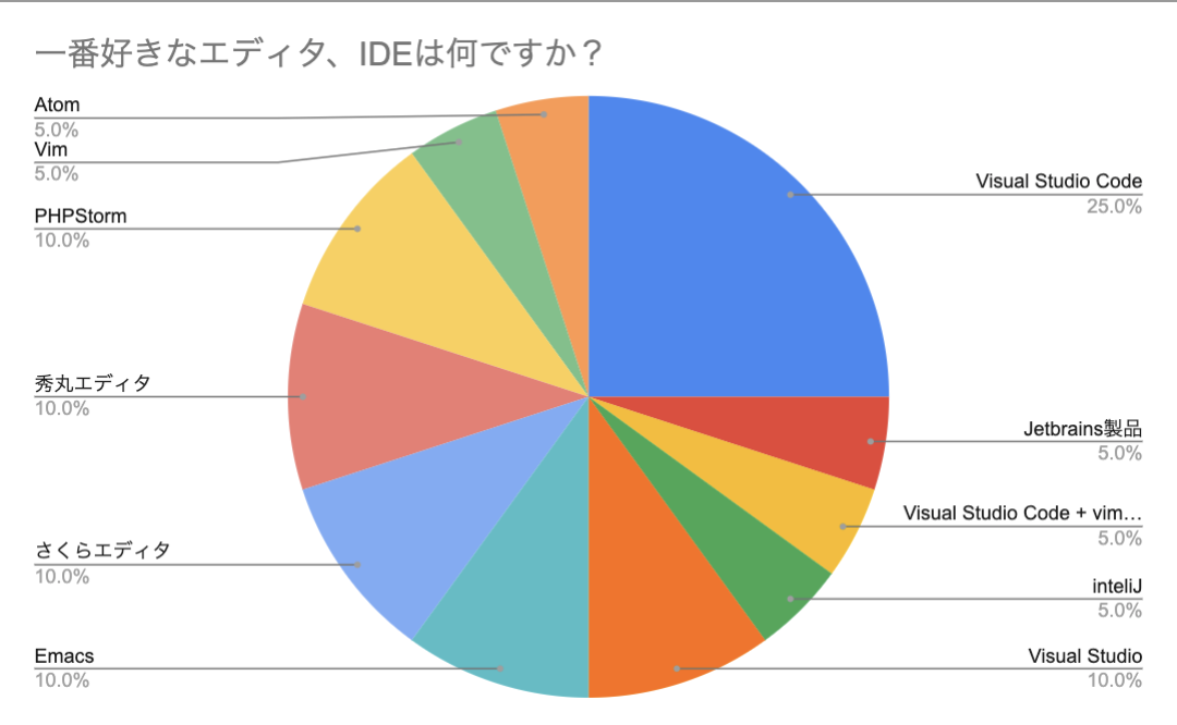 f:id:hiy0ki-rp:20210318145322p:plain