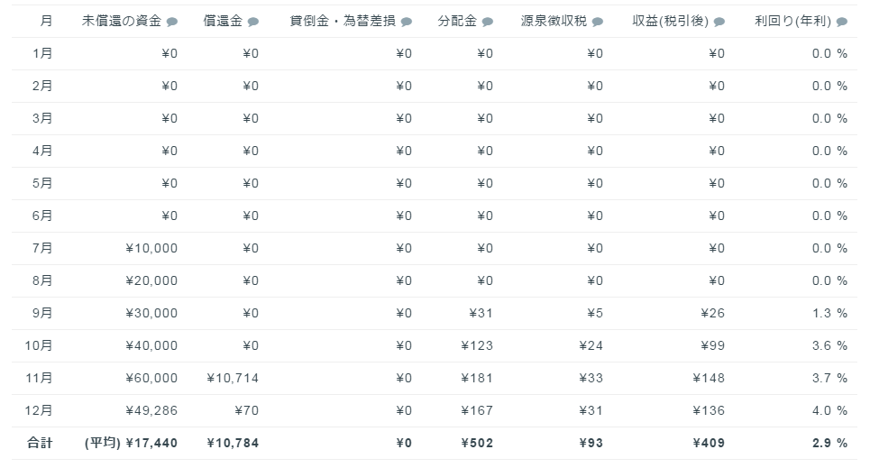 f:id:hiyashiamazake:20161209214149p:plain