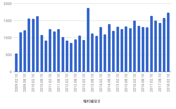 f:id:hiyashiamazake:20180321221459p:plain f:id:hiyashiamazake:20180321221459p:plain