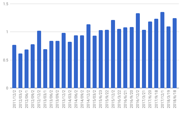 f:id:hiyashiamazake:20180908164249p:plain f:id:hiyashiamazake:20180908164249p:plain