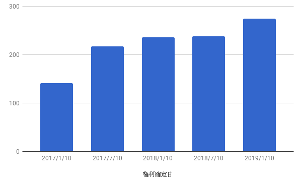 f:id:hiyashiamazake:20190218220027p:plain f:id:hiyashiamazake:20190218220027p:plain