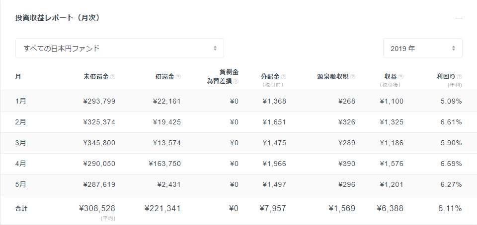 f:id:hiyashiamazake:20190512100028p:plain f:id:hiyashiamazake:20190512100028p:plain