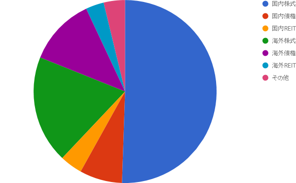 f:id:hiyashiamazake:20190512111943p:plain f:id:hiyashiamazake:20190512111943p:plain