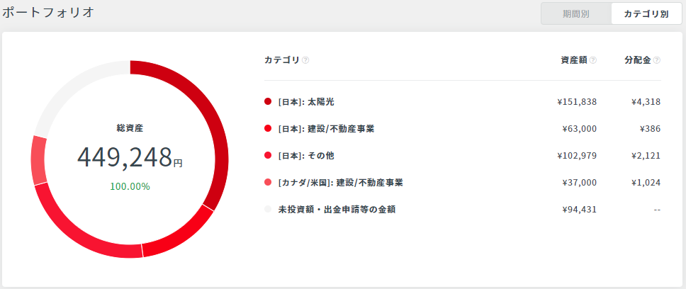 f:id:hiyashiamazake:20190909104904p:plain