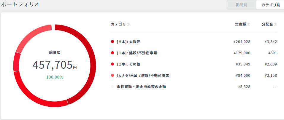 f:id:hiyashiamazake:20200209221812p:plain