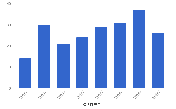 f:id:hiyashiamazake:20200320092120p:plain f:id:hiyashiamazake:20200320092120p:plain