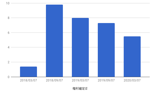 f:id:hiyashiamazake:20200416222345p:plain f:id:hiyashiamazake:20200416222345p:plain