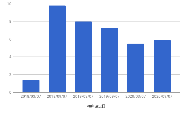 f:id:hiyashiamazake:20201018170959p:plain f:id:hiyashiamazake:20201018170959p:plain