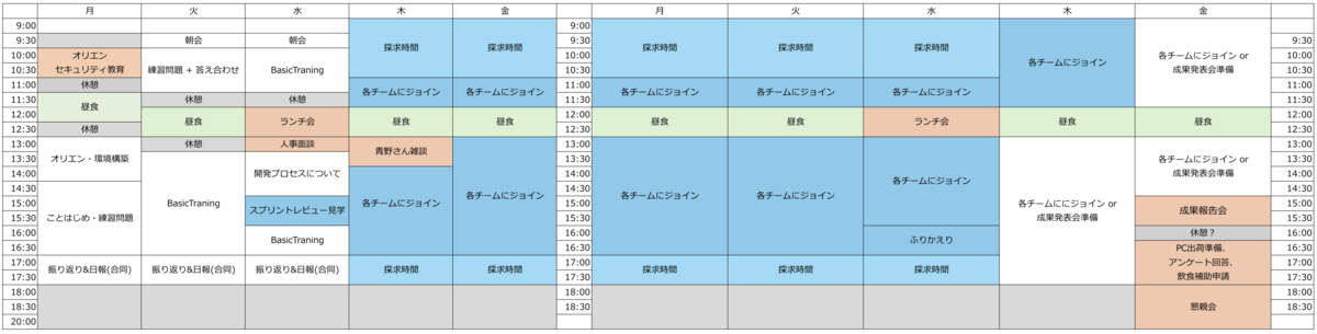 10日間のスケジュール