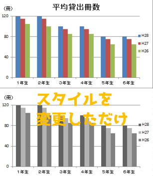 エクセル 白黒印刷でも見やすいグラフ ひよこ図書館