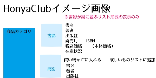 コミック新刊チェックの仕様を変更しました スミッコお知らせメモ帳