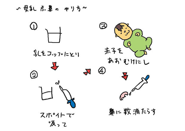 母乳点鼻　やり方