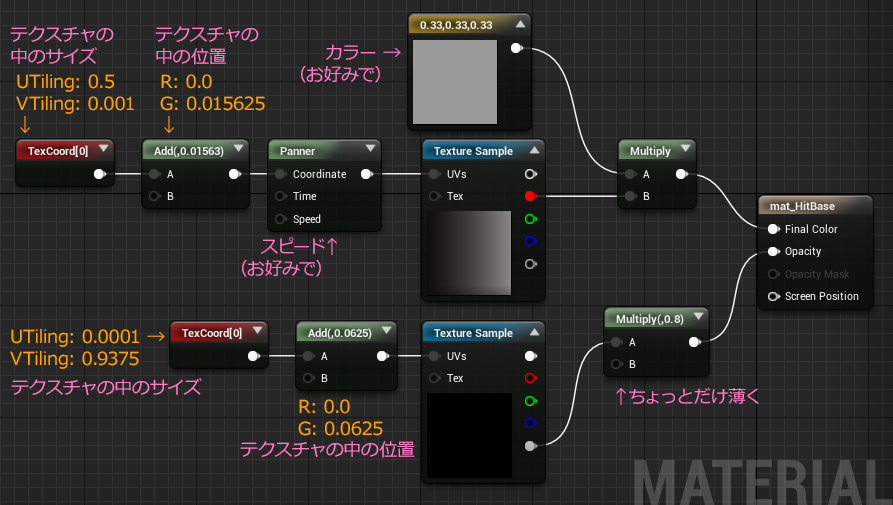 f:id:hiyokosabrey:20161008124336p:plain