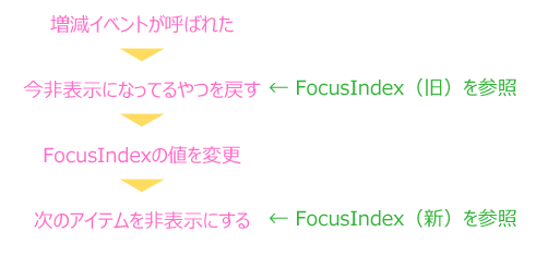 f:id:hiyokosabrey:20180315061605p:plain f:id:hiyokosabrey:20180315061605p:plain
