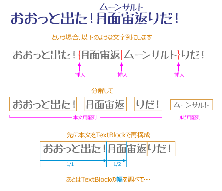 f:id:hiyokosabrey:20180518213959p:plain f:id:hiyokosabrey:20180518213959p:plain