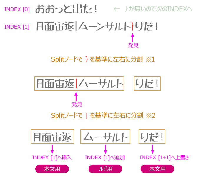 f:id:hiyokosabrey:20180519093043p:plain f:id:hiyokosabrey:20180519093043p:plain