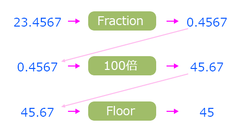 f:id:hiyokosabrey:20180816014856p:plain f:id:hiyokosabrey:20180816014856p:plain