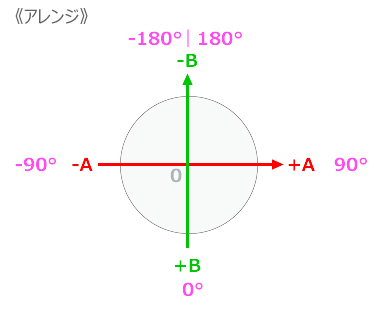 f:id:hiyokosabrey:20181214233141p:plain f:id:hiyokosabrey:20181214233141p:plain