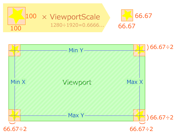 f:id:hiyokosabrey:20190310145306p:plain f:id:hiyokosabrey:20190310145306p:plain