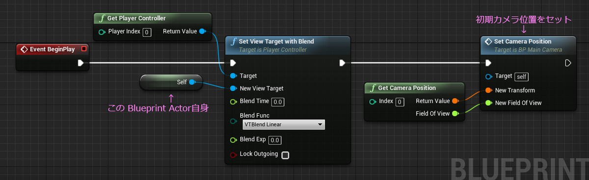 f:id:hiyokosabrey:20190423231616p:plain f:id:hiyokosabrey:20190423231616p:plain