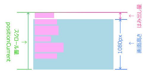 f:id:hiyokosabrey:20190616012144p:plain f:id:hiyokosabrey:20190616012144p:plain
