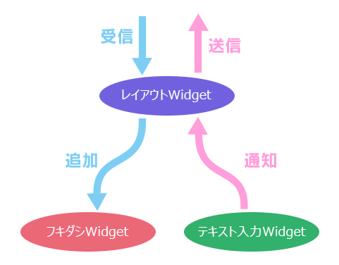 f:id:hiyokosabrey:20190825161213p:plain f:id:hiyokosabrey:20190825161213p:plain