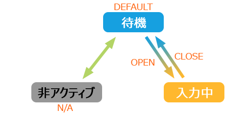 f:id:hiyokosabrey:20190929004248p:plain