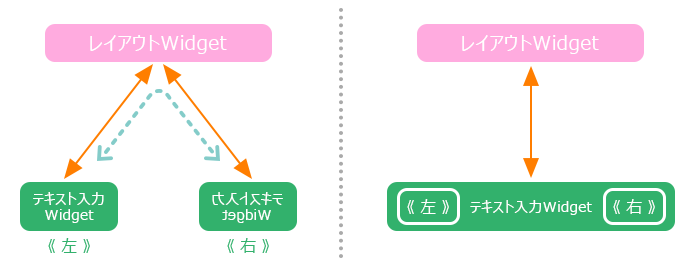 f:id:hiyokosabrey:20191002191728p:plain f:id:hiyokosabrey:20191002191728p:plain