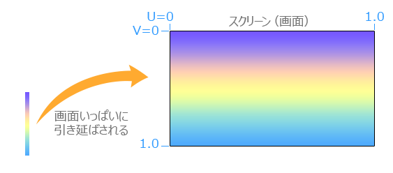 f:id:hiyokosabrey:20191225003327p:plain