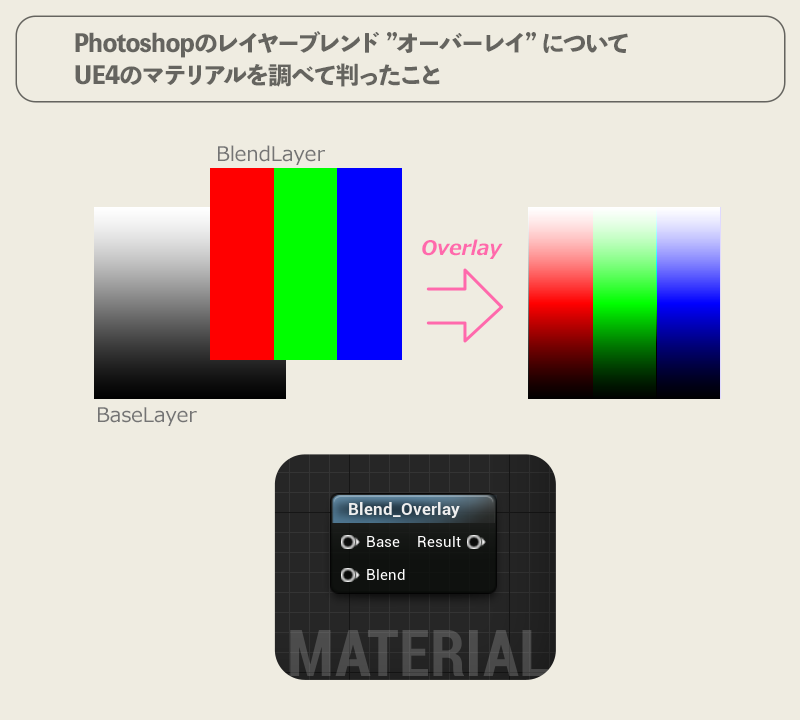 f:id:hiyokosabrey:20200425225752p:plain
