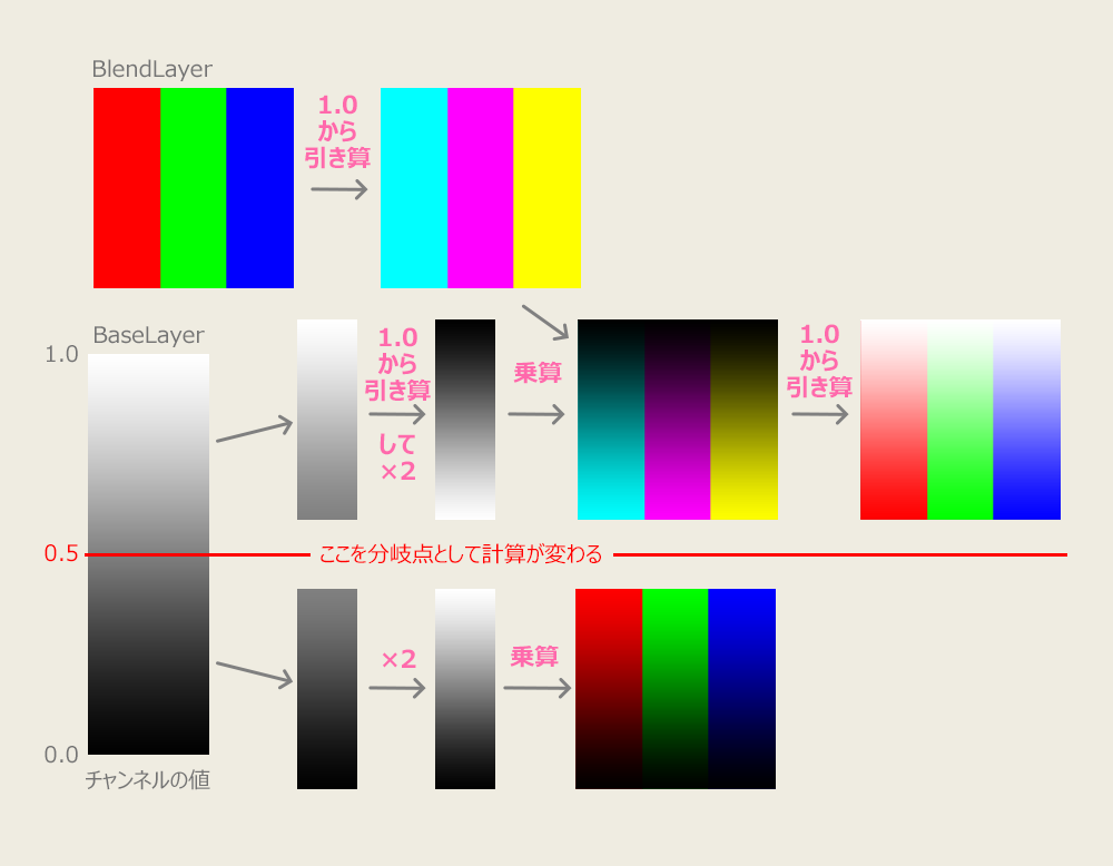 f:id:hiyokosabrey:20200425225808p:plain