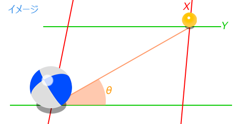 f:id:hiyokosabrey:20200913102051p:plain f:id:hiyokosabrey:20200913102051p:plain