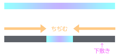 f:id:hiyokosabrey:20210203002145p:plain