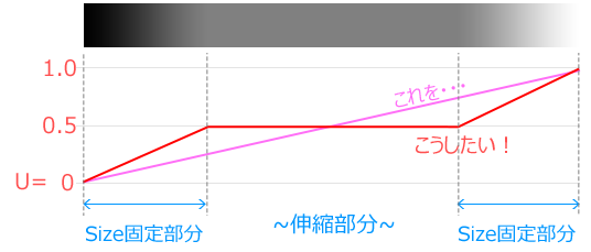 f:id:hiyokosabrey:20210404160306p:plain