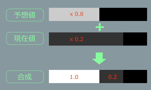 f:id:hiyokosabrey:20210416012444p:plain