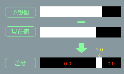 f:id:hiyokosabrey:20210416213413p:plain