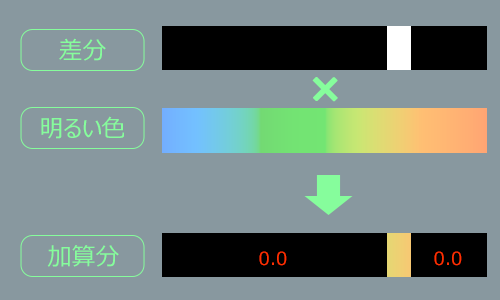 f:id:hiyokosabrey:20210416214133p:plain