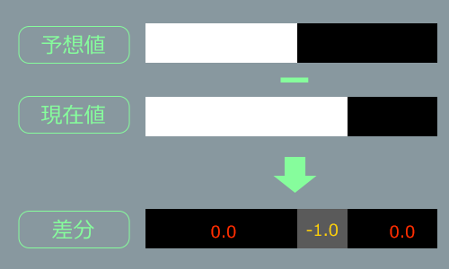 f:id:hiyokosabrey:20210416214813p:plain