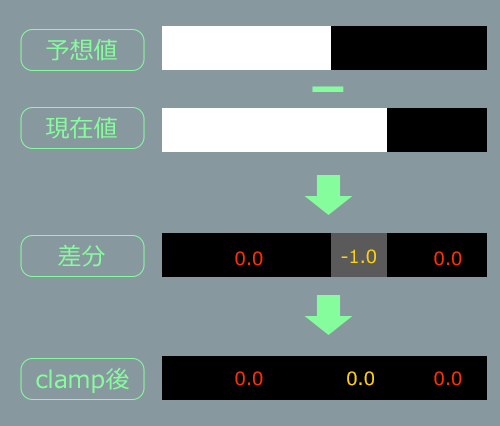 f:id:hiyokosabrey:20210416215447p:plain