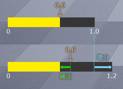 f:id:hiyokosabrey:20210821010602p:plain