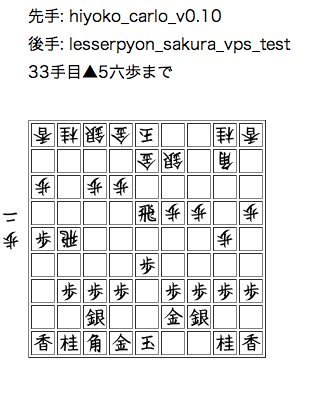 f:id:hiyokoshogi:20111028222409p:image f:id:hiyokoshogi:20111028222409p:image