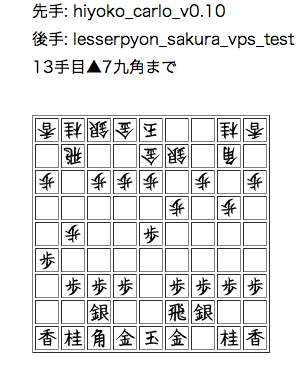 f:id:hiyokoshogi:20111028222411p:image f:id:hiyokoshogi:20111028222411p:image
