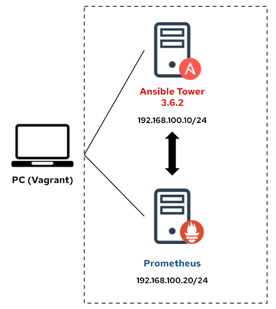f:id:hiyokotaisa:20191219162549p:plain f:id:hiyokotaisa:20191219162549p:plain