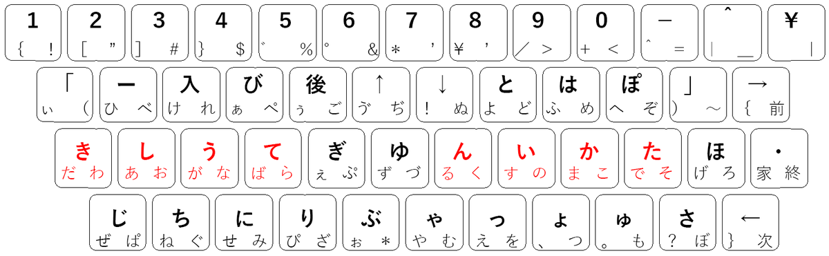 f:id:hiyokoya:20190616144315p:plain