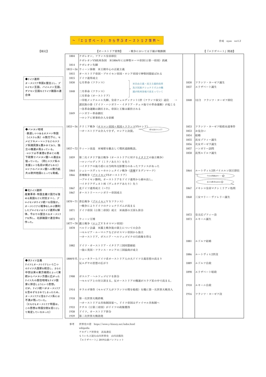 f:id:hiyopiyo:20200225211422j:plain