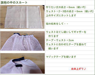 f:id:hiyori-craft:20220108073456p:plain