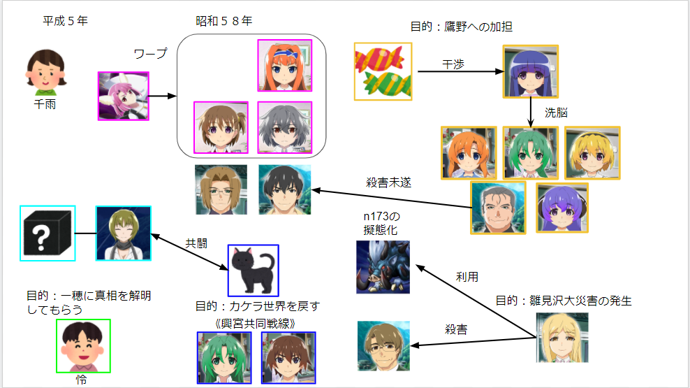 ひぐらしのなく頃に命 第一部考察まとめ 1 30更新 If You Talk About ひぐらしのなく頃に命 第一部考察まとめ 1 30更新 If You Talk About
