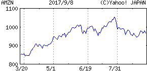f:id:hizikix:20170911220423p:plain
