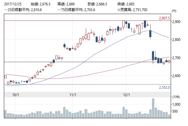 f:id:hizikix:20171225220258j:plain